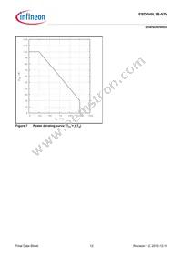 ESD5V0L1B02VH6327XTSA1 Datasheet Page 12