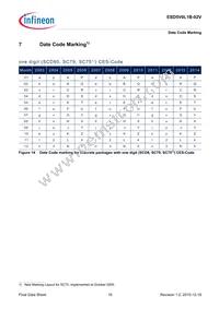 ESD5V0L1B02VH6327XTSA1 Datasheet Page 16