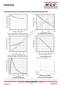 ESD5V0LB-TP Datasheet Page 3