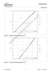 ESD5V0S1U02VH6327XTSA1 Datasheet Page 9