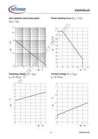 ESD5V0S5USH6327XTSA1 Datasheet Page 3