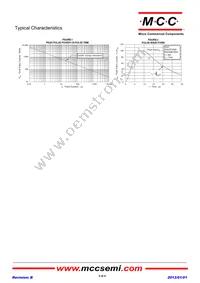ESD5V0T143-4U-TP Datasheet Page 3