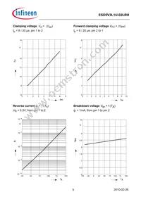 ESD5V3L1U02LRHE6327XTSA1 Datasheet Page 3