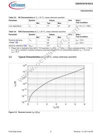 ESD5V3S1B02LSE6327XTSA1 Datasheet Page 9