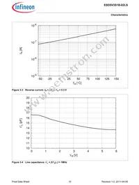 ESD5V3S1B02LSE6327XTSA1 Datasheet Page 10