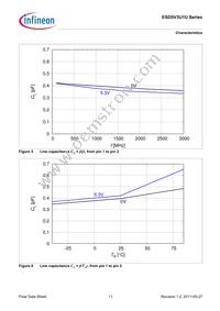 ESD5V3U1U-02LS E6327 Datasheet Page 11