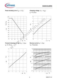 ESD5V3U4RRSH6327XTSA1 Datasheet Page 3