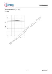 ESD5V3U4RRSH6327XTSA1 Datasheet Page 4