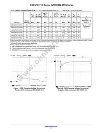 ESD5Z7.0T1 Datasheet Page 3
