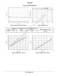 ESD7124MUTBG Datasheet Page 3