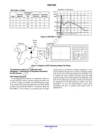 ESD7205WTT1G Datasheet Page 4