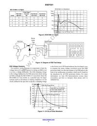 ESD7331MUT5G Datasheet Page 4