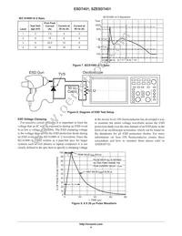 ESD7451N2T5G Datasheet Page 4