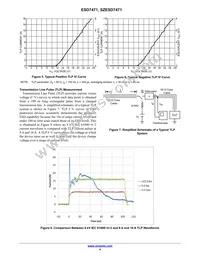 ESD7471N2T5G Datasheet Page 4