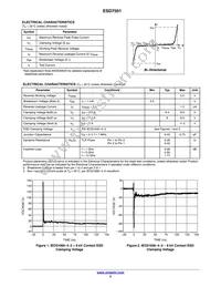 ESD7501MUT5G Datasheet Page 2