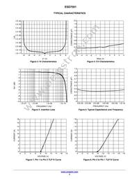 ESD7501MUT5G Datasheet Page 3