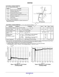 ESD7504MUTAG Datasheet Page 2