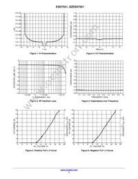 ESD7551N2T5G Datasheet Page 3