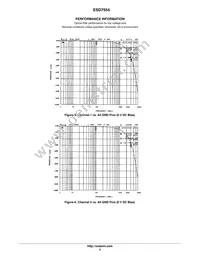 ESD7554MUT2G Datasheet Page 5