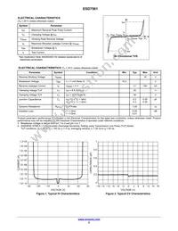 ESD7561N2T5G Datasheet Page 2