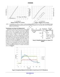 ESD8006MUTAG Datasheet Page 5