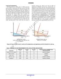 ESD8006MUTAG Datasheet Page 11