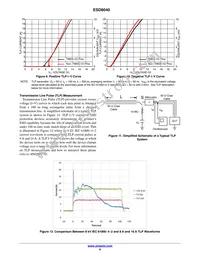 ESD8040MUTAG Datasheet Page 6