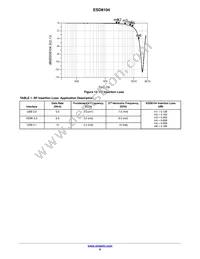 ESD8104MUTAG Datasheet Page 6