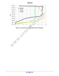 ESD8104MUTAG Datasheet Page 12