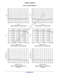 ESD8111PFCT5G Datasheet Page 3