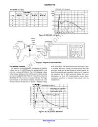 ESD8501V5MUT5G Datasheet Page 5