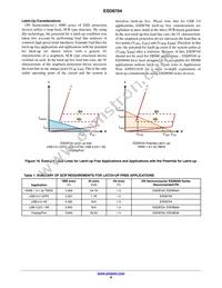 ESD8704MUTAG Datasheet Page 8