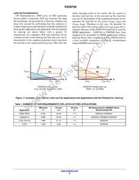 ESD8708MUTAG Datasheet Page 8