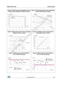 ESDA13P70-1U1M Datasheet Page 3