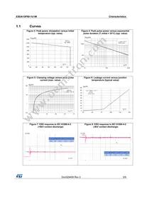 ESDA15P60-1U1M Datasheet Page 3