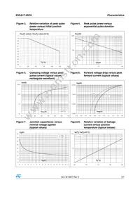 ESDA17-5SC6 Datasheet Page 3