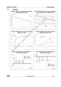 ESDA17P100-1U2M Datasheet Page 3