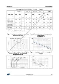 ESDA17SC6 Datasheet Page 3