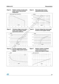 ESDA18-1F2 Datasheet Page 3