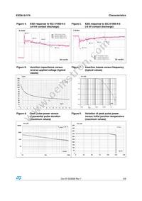 ESDA18-1F4 Datasheet Page 3