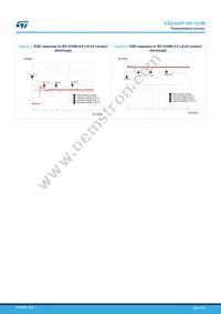 ESDA24P140-1U3M Datasheet Page 4
