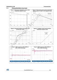 ESDA25P35-1U1M Datasheet Page 3