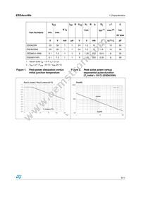 ESDA25W5 Datasheet Page 3