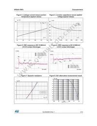 ESDA5-1BF4 Datasheet Page 3