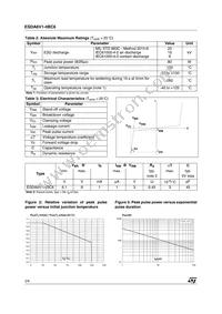 ESDA6V1-4BC6 Datasheet Page 2