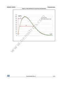 ESDA6V1-5SC6Y Datasheet Page 3