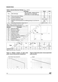 ESDA6V1BC6 Datasheet Page 2
