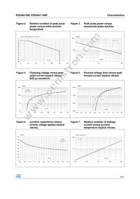 ESDA6V1M6 Datasheet Page 3