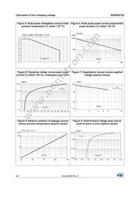 ESDA6V1S3RL Datasheet Page 4