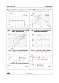 ESDA7P60-1U1M Datasheet Page 3